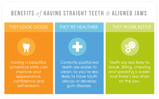 benefits of orthodontics explanation